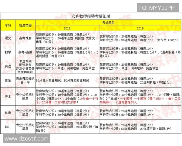 事业单位体育教师招聘课程全面解析与备考策略分享